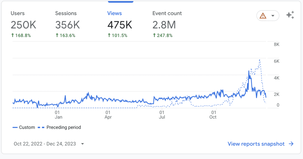 Google Analytics of HighApproach