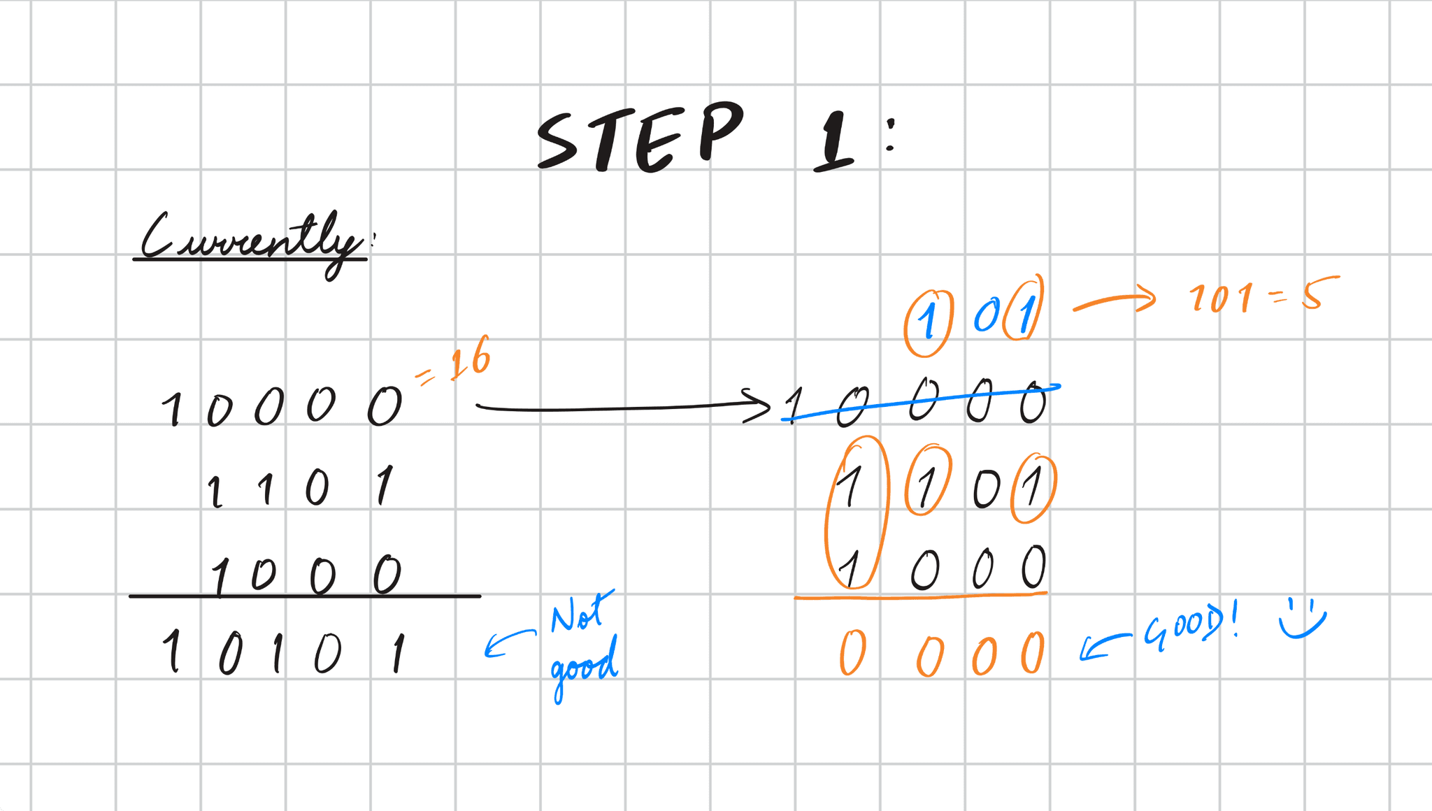 Step 1