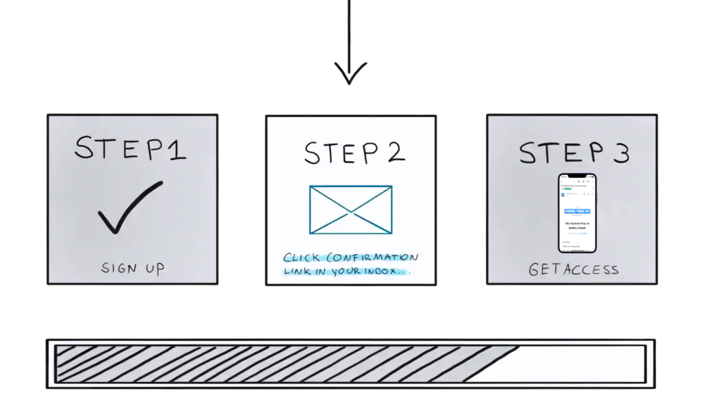 Last step: Confirm Your Email