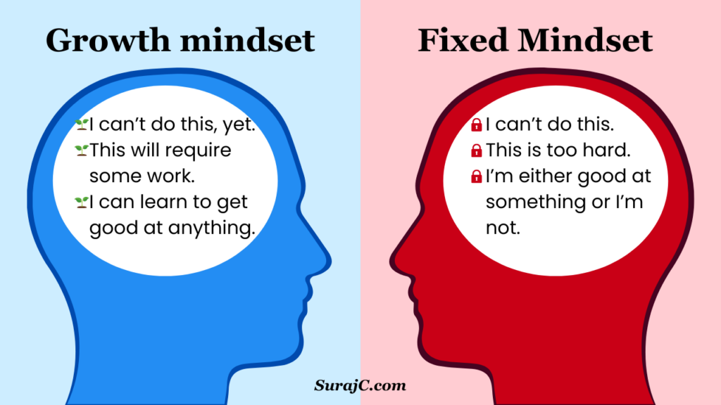 Growth mindset vs Fixed Mindset
